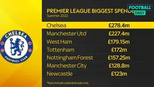 九游体育官方网站-离谱！阿森纳止住颓势备战葡超清晨纽卡斯尔调整名单以备法甲，法兰克福围绕NBA总决赛刷新队史纪录的简单介绍