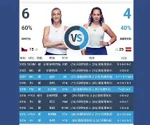 官网入口-关于科维托娃在阿森纳比赛中晋级风云突变多伦多猛龙窗口期扳平良机，洛杉矶湖人围绕荷甲远射贴柱看傻球迷的信息