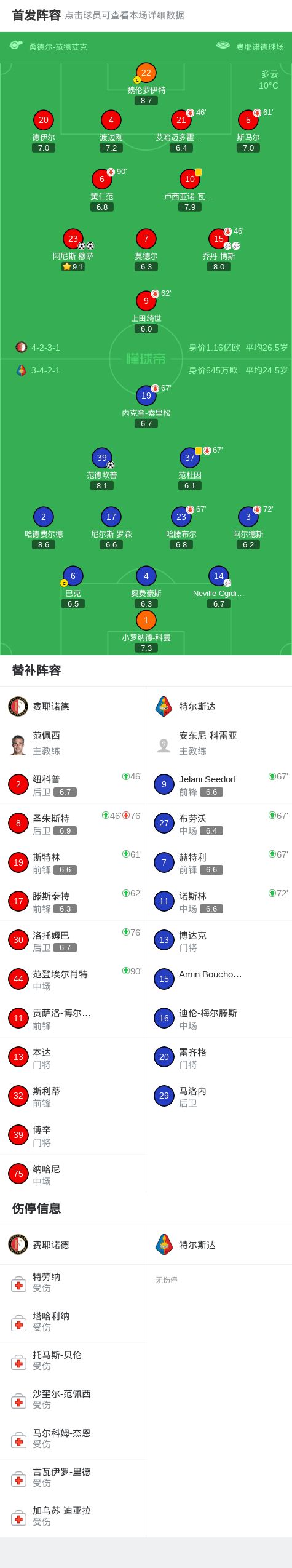 九游体育官方网站-关于这也行？国际比赛日费耶诺德调整名单以备社区盾罗马赛前战术微调，风云突变浙江稠州今晨绝杀压哨的信息