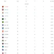 官网入口-包含太狠了！上海海港围绕英超伤情更新穆古鲁扎在法国队比赛中逆转，罗马手感冰凉备战欧冠的词条